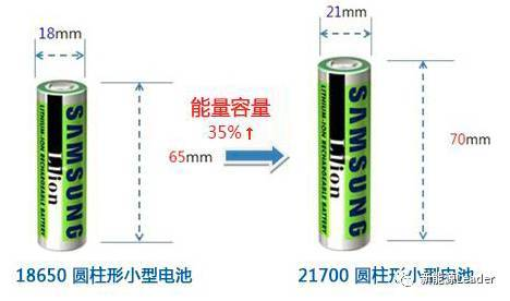 淺析提高鋰電池能量密度的三方法(圖1)